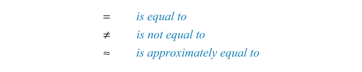 Symbol Does Not Equal. not equal, use the symbol