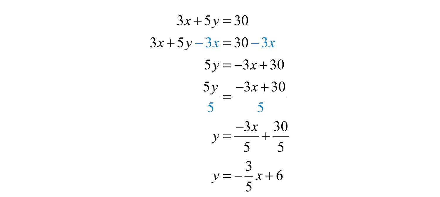 Slope Intercept Form Examples Answers