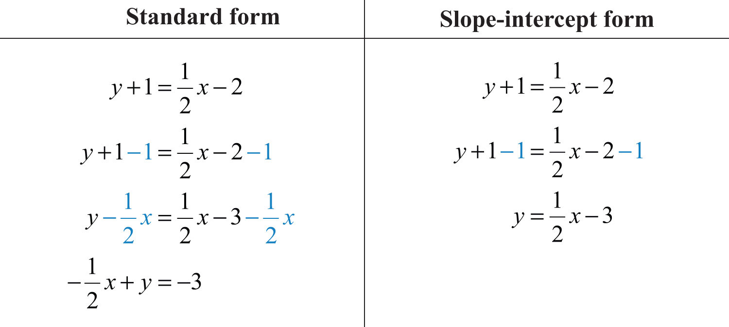 slope-word-problems-worksheet