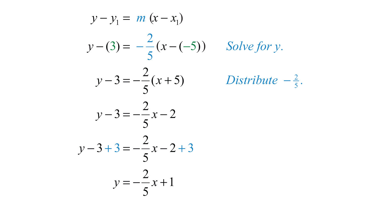 point slope form examples