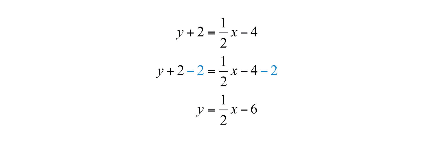 Example 6: Find the equation 2011