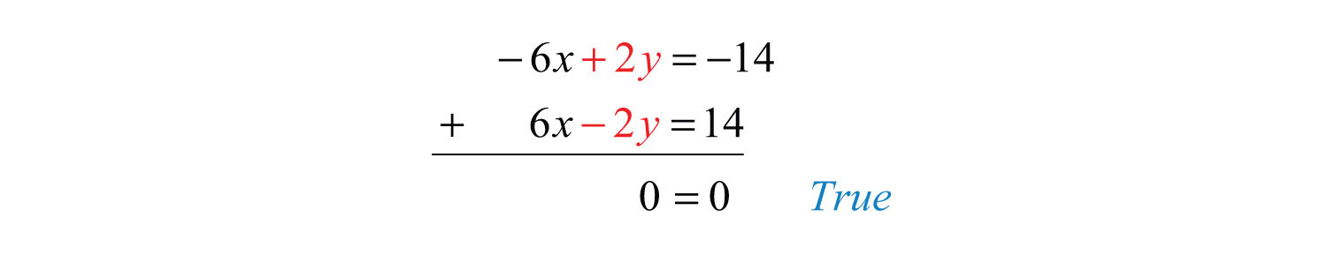 Elementary Algebra 1 0 Flatworld A True Statement Indicates That This Is Dependent System The Lines Coincide And We Need Y In Terms Of X To Present Solution Set Form