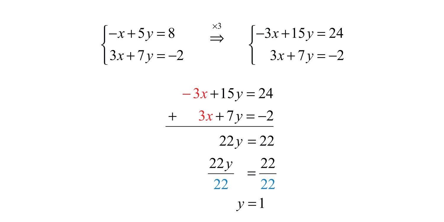 Solve By Elimination Worksheet