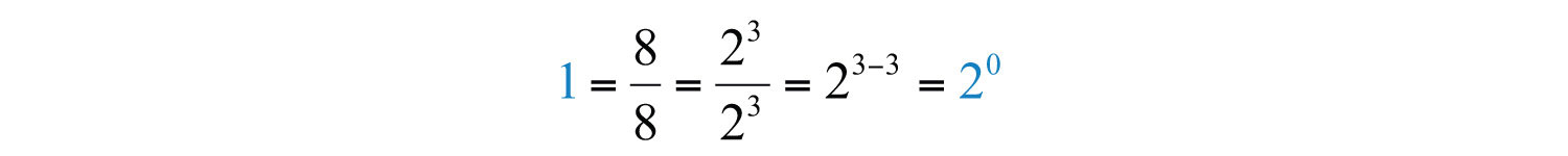 quotient rule formula. Using the quotient rule for