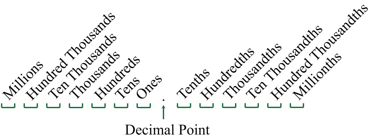 For example, the decimal 538.3