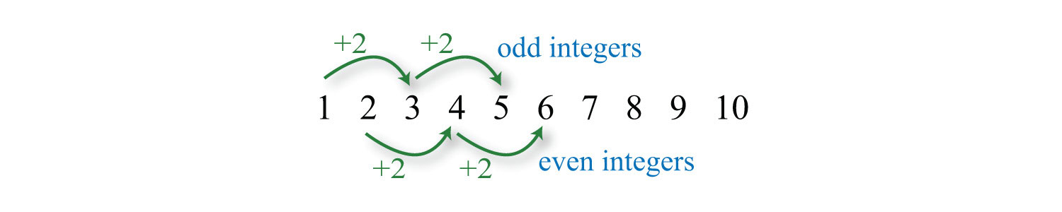 Consecutive Odd Integers