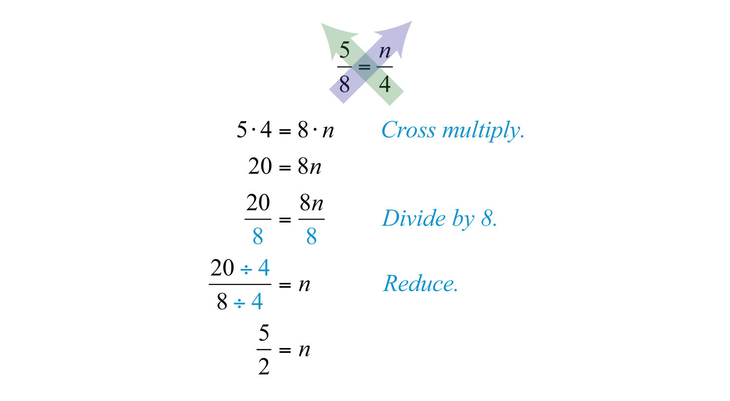 Ratio and proportion example