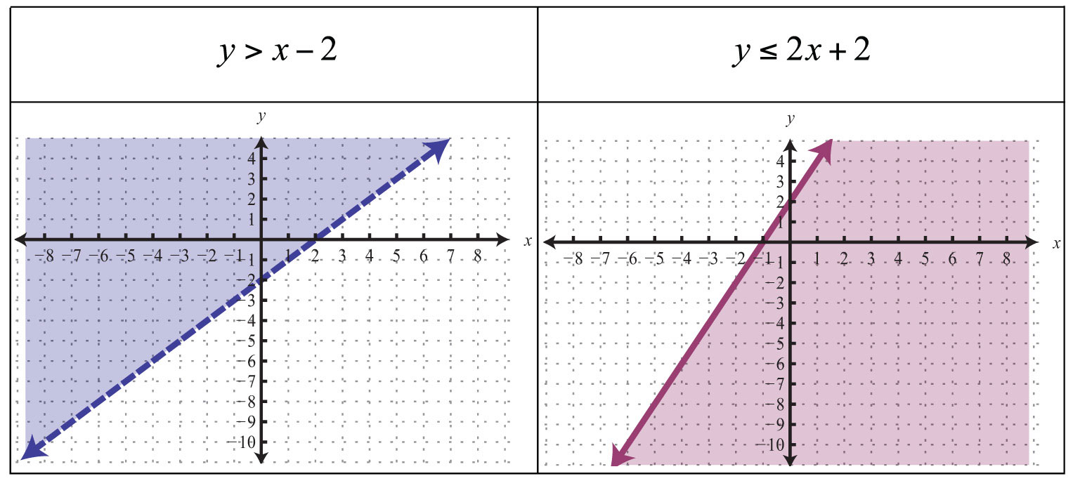 linear-inequalities-0chs-algebra-website-2013-14