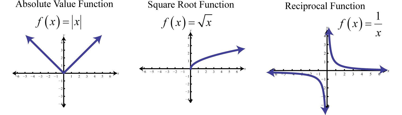 Intermediate Algebra 1 0 Flatworld The Basic Nonpolynomial Functions Are