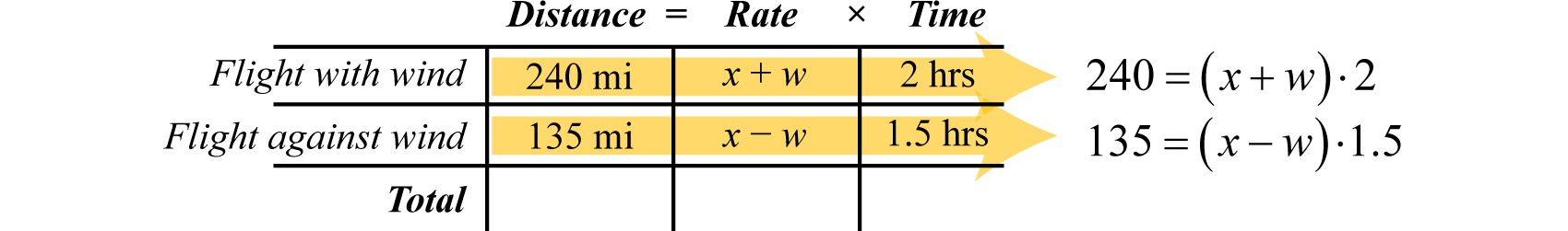Intermediate Algebra 1 0 Flatworld Use The Rows Of Chart Along With Formula D R T To Construct A Linear System That Models This Problem Take Care Group Quantities