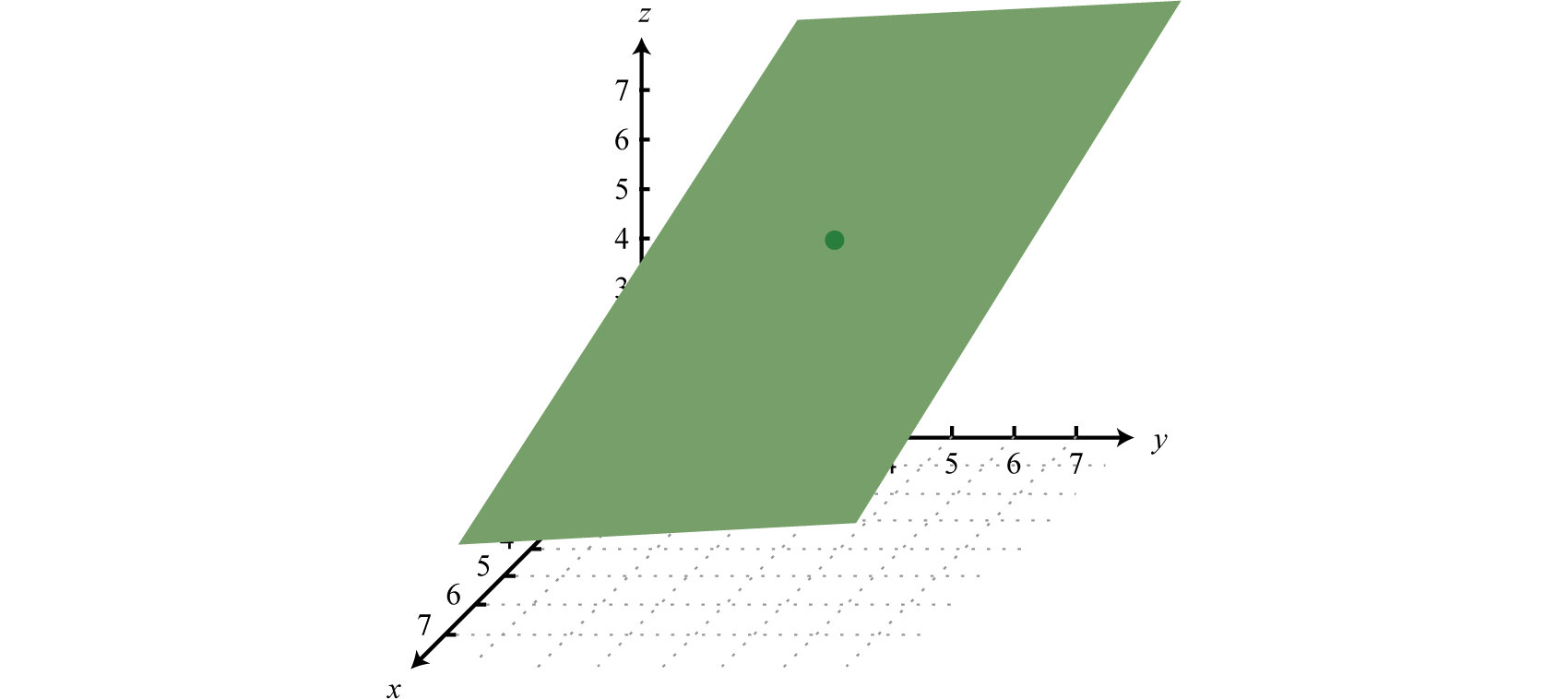 Intermediate Algebra 1 0 Flatworld Therefore The Graph Of A System Three Linear Equations And Unknowns Will Consist Planes In E If There Is Simultaneous Solution