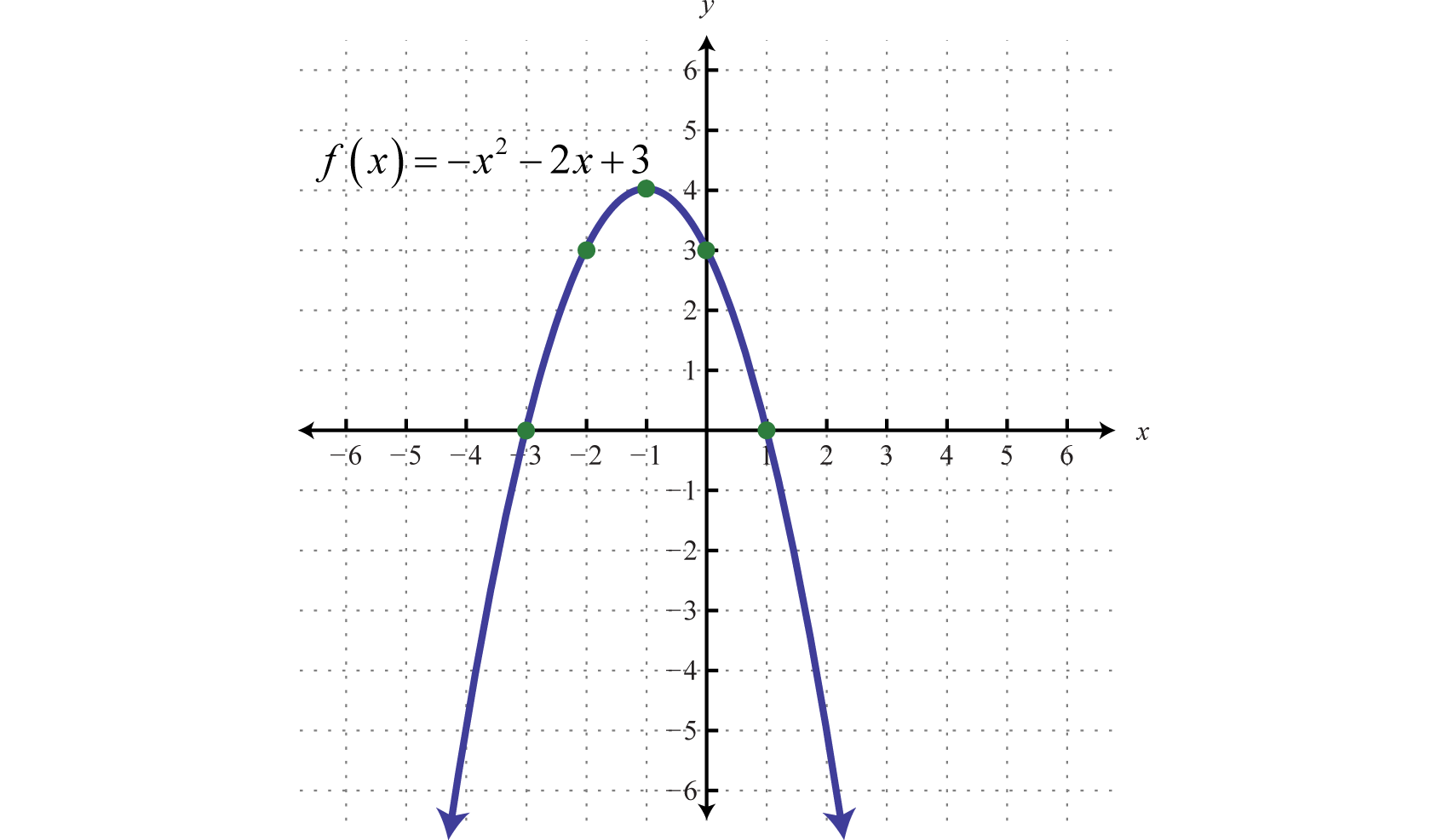 how-to-tell-if-a-function-is-quadratic-how-to-tell-if