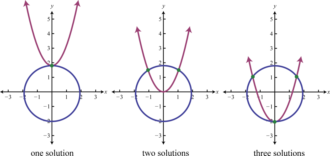 no solution graph