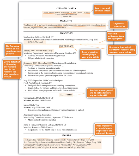 mba resume format for freshers. resume+format+for+freshers