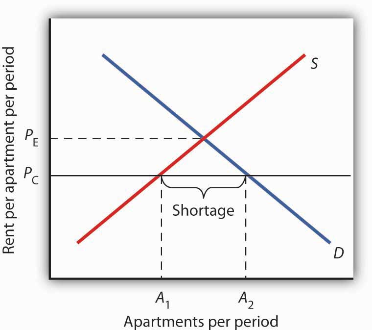 Cg Economics 2016 2017 Economics Week In Review 10 10 10 13