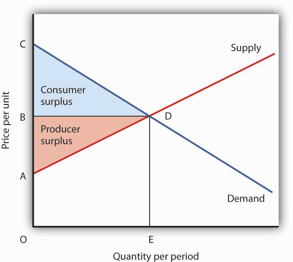 Principles Of Microeconomics 1 0