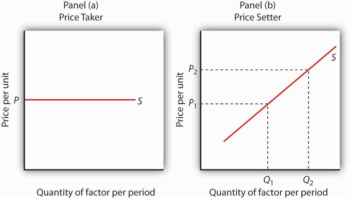 Factor Market Graph