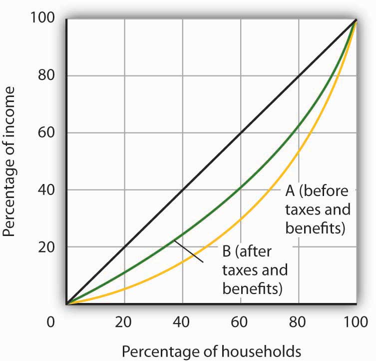 Bowed Out Definition Economics