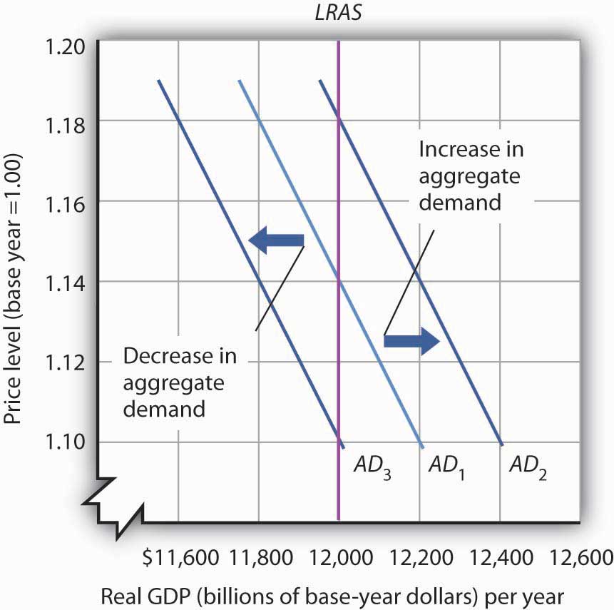 Long Run Equilibrium