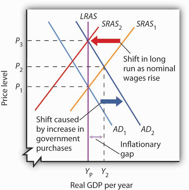 if the stock market crashes what happens to aggregate demand