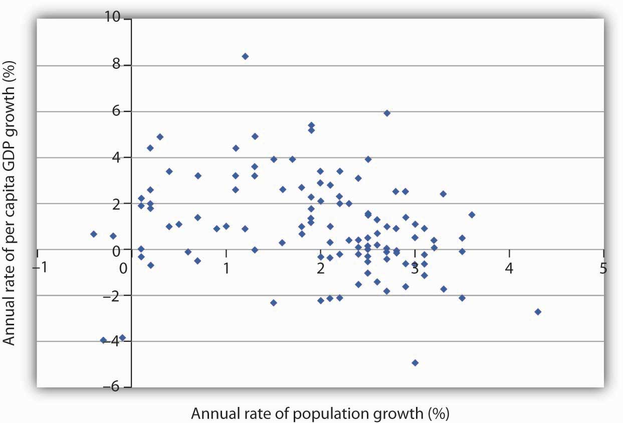 Essay for population explosion