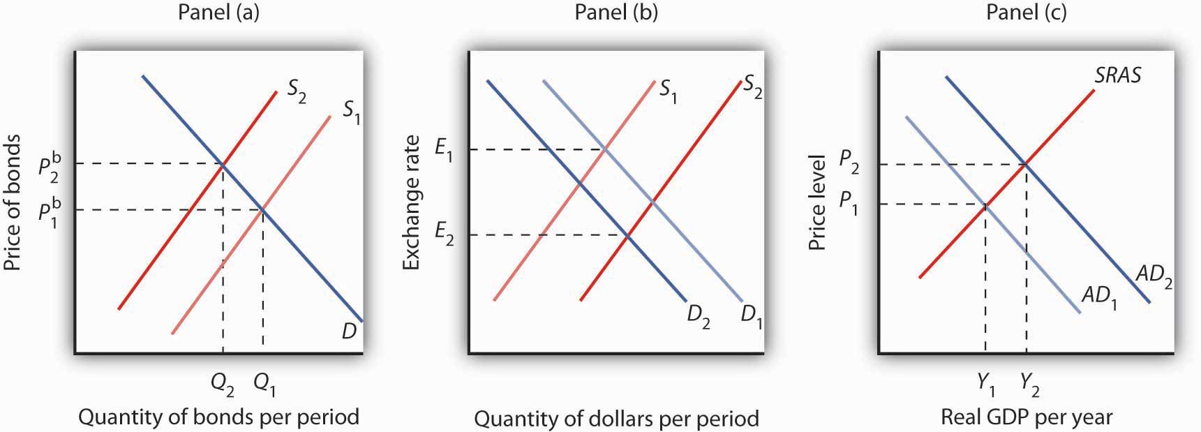 Forex shifters ap macro