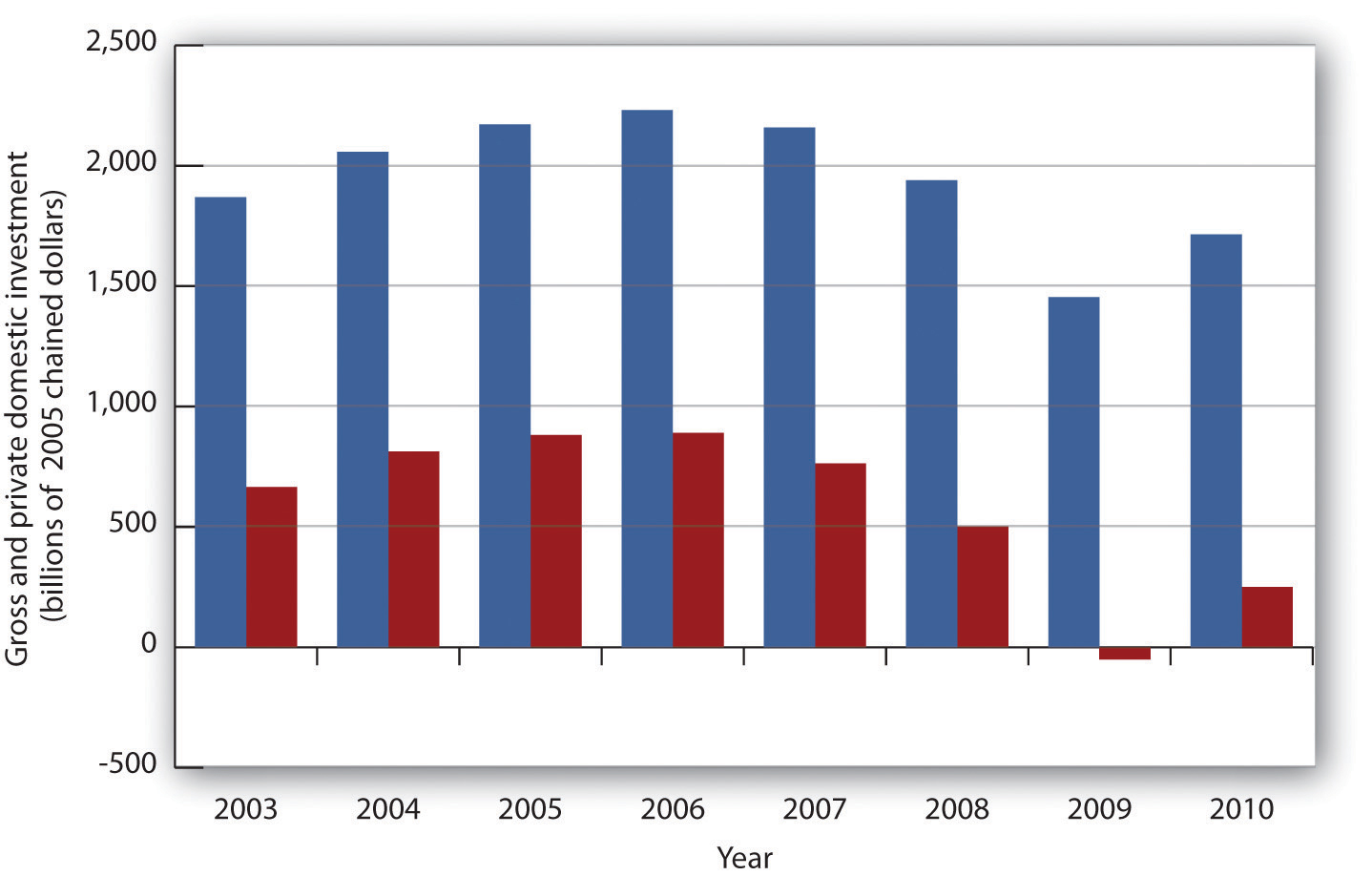 Graphs On Depression