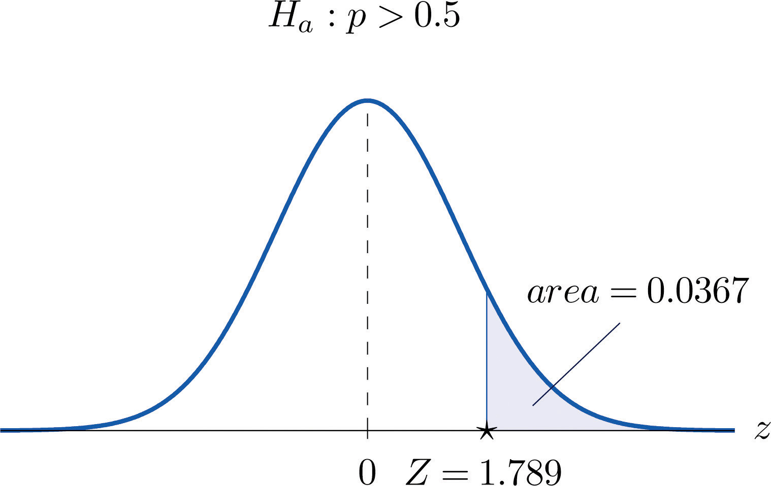 P Value