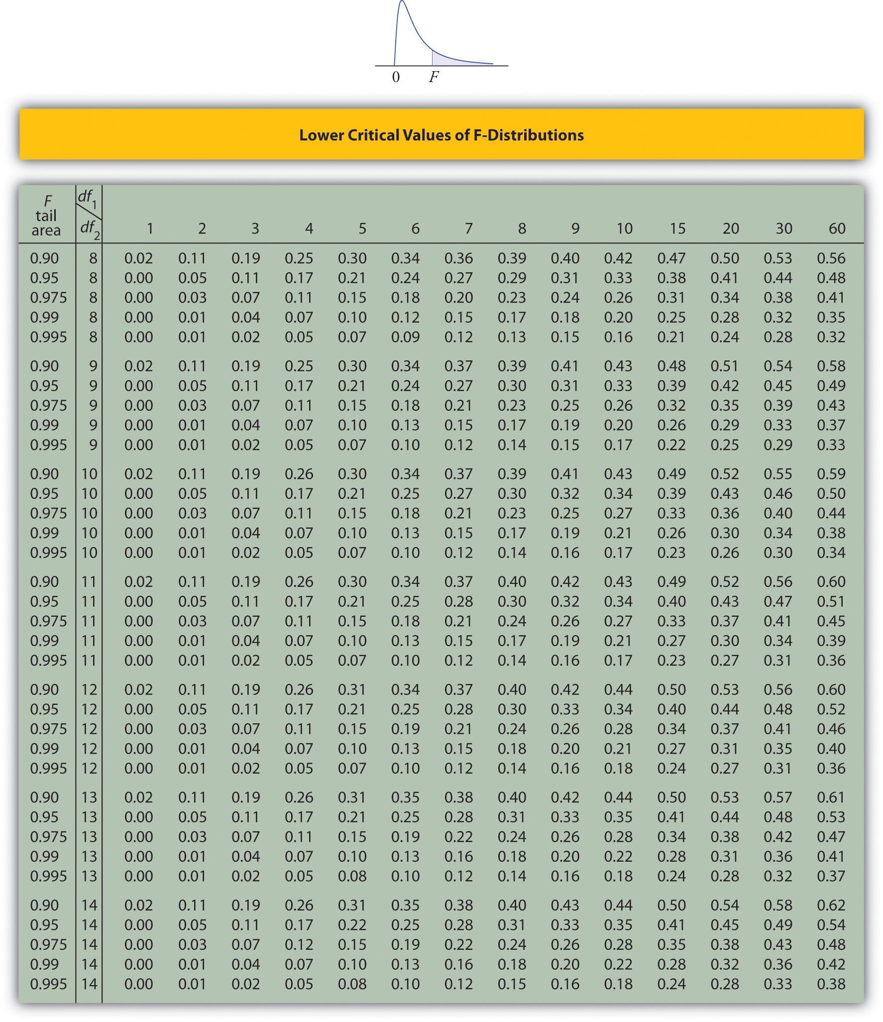 anova-vs-t-test-top-7-differences-similarities-when-to-use