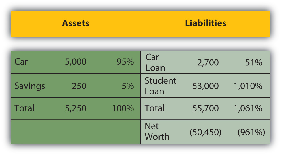 balance sheet items. alance sheetcommon-size