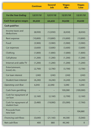 Auto Loan Definition