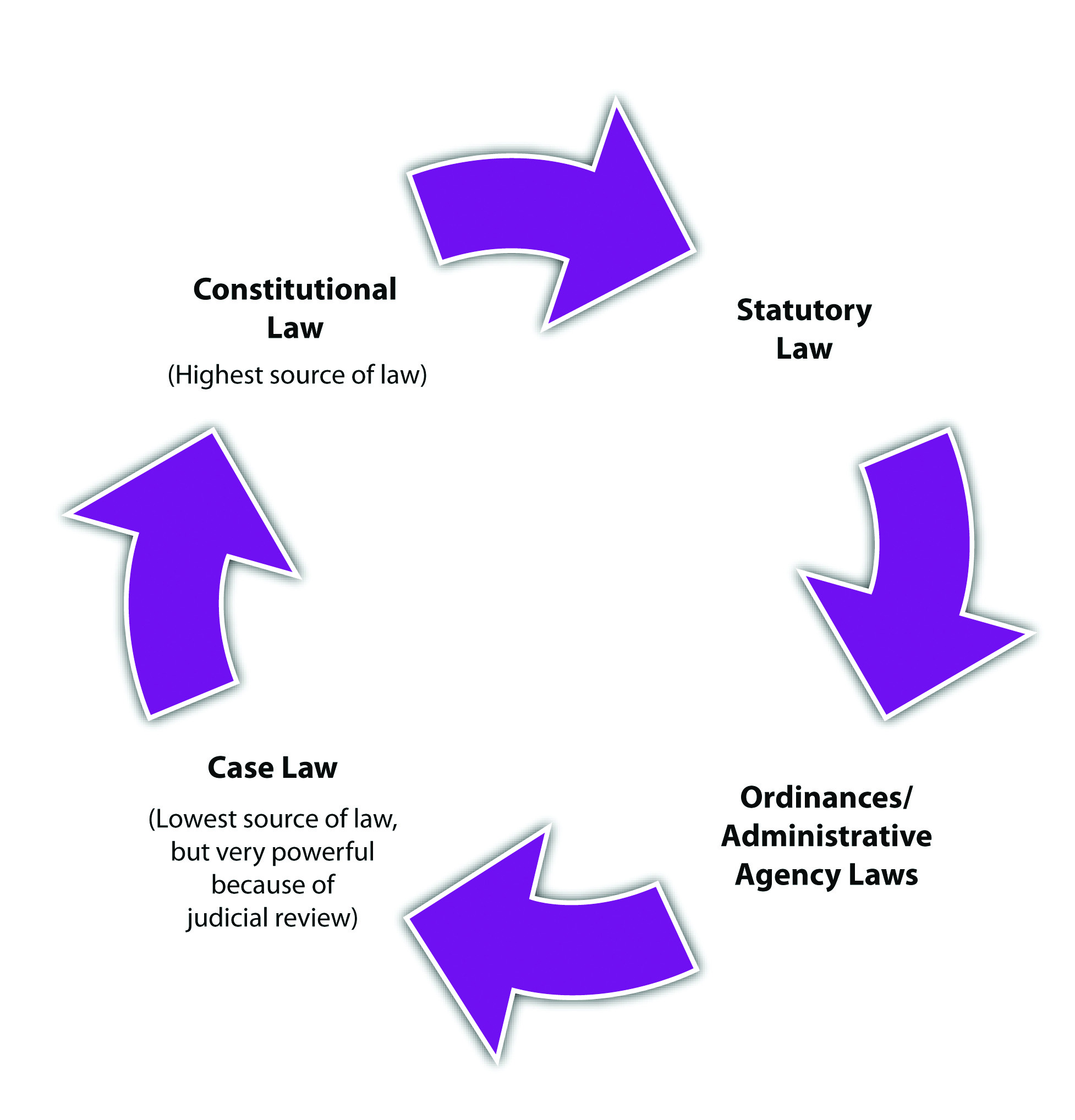 Sentencing legal definition of sentencing   legal dictionary
