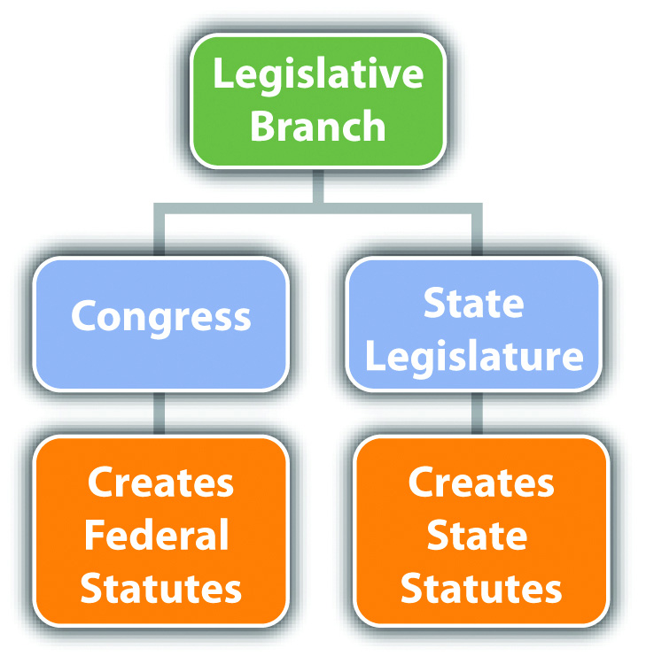 federal executive branch
