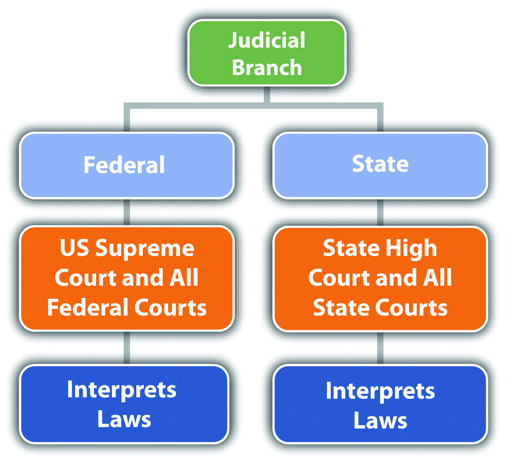 separation-of-powers-uk-usa-and-india