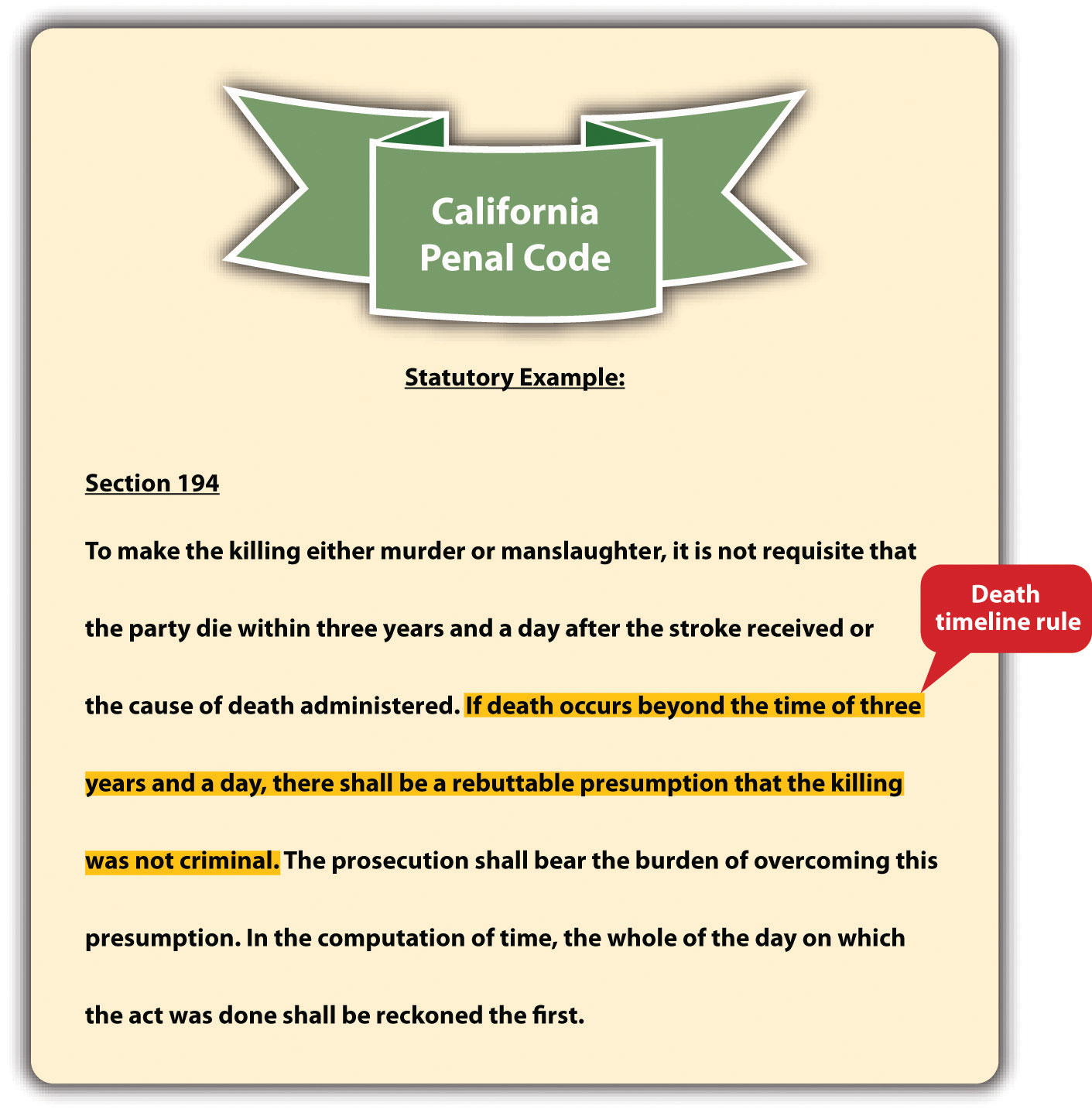 figure 4.10 california penal code