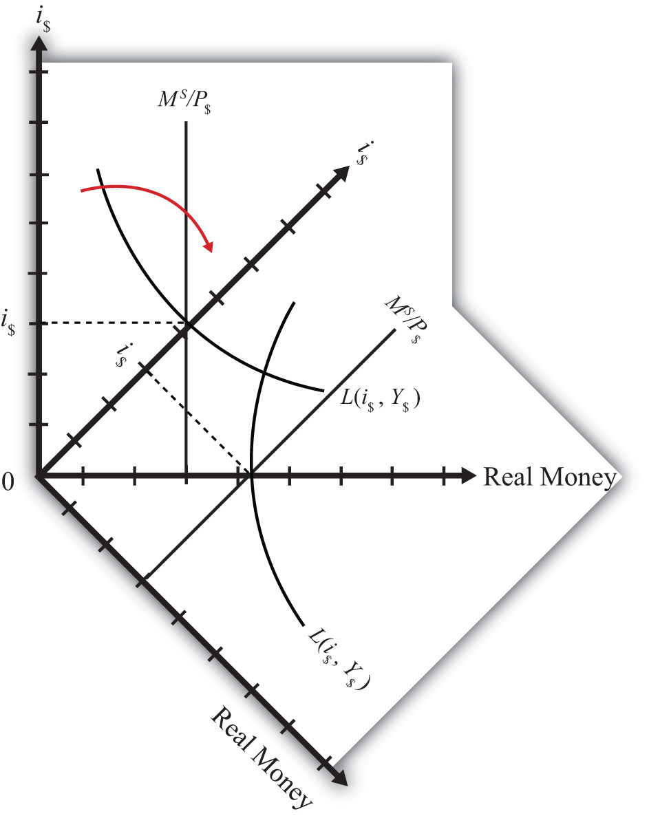Market Diagram Economics