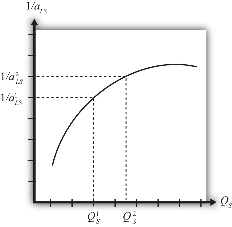 returns to scale Returns to scale refers to the rate by which output changes if all inputs are changed by the same factor. returns to scale Returns to scale refers to the rate by which output changes if all inputs are changed by the same factor.