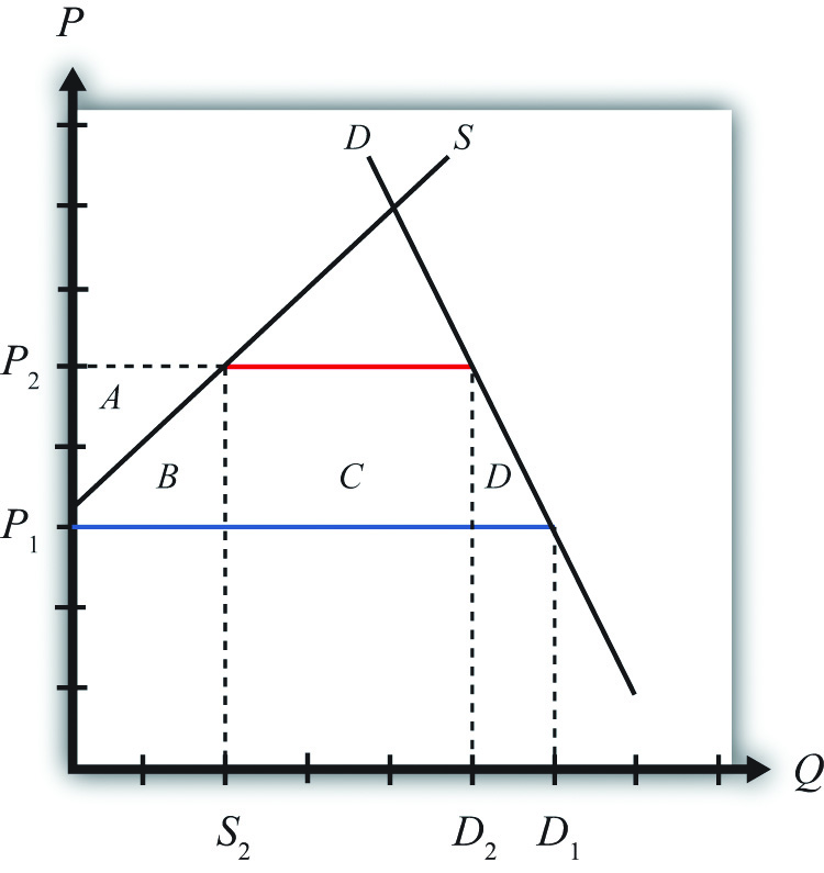 How+to+calculate+comparative+advantage+examples