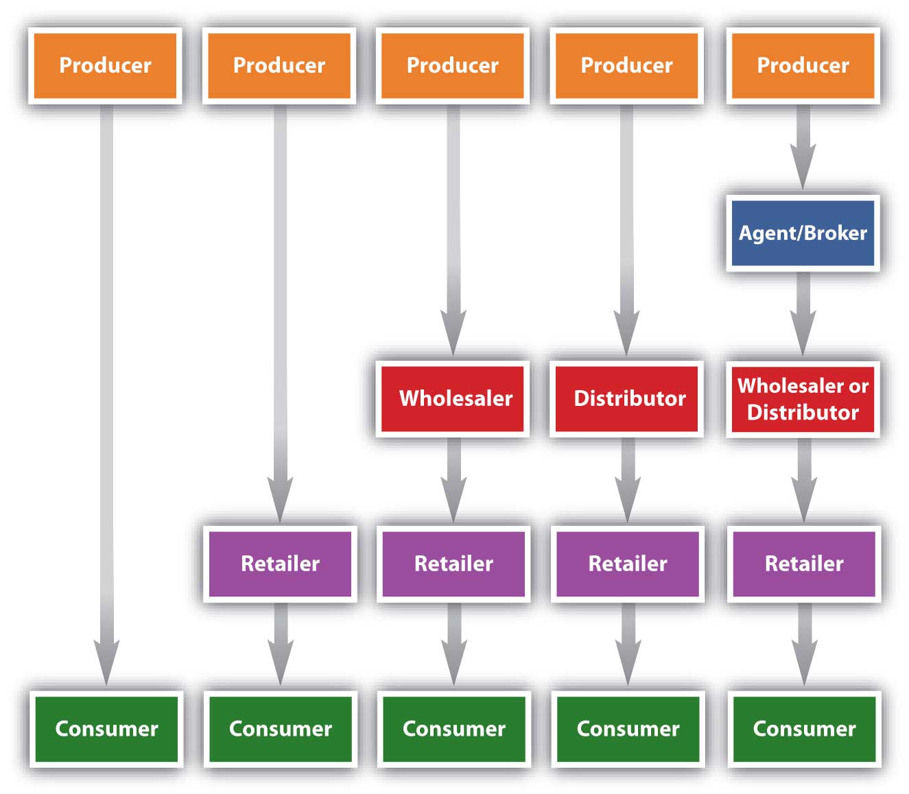 Customer Marketing Channels