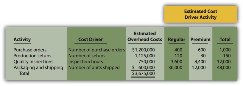 Estimated purchase date