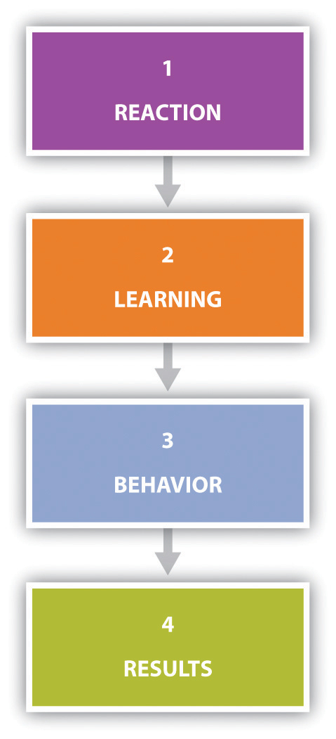 evaluation of dissertation evaluation of dissertation