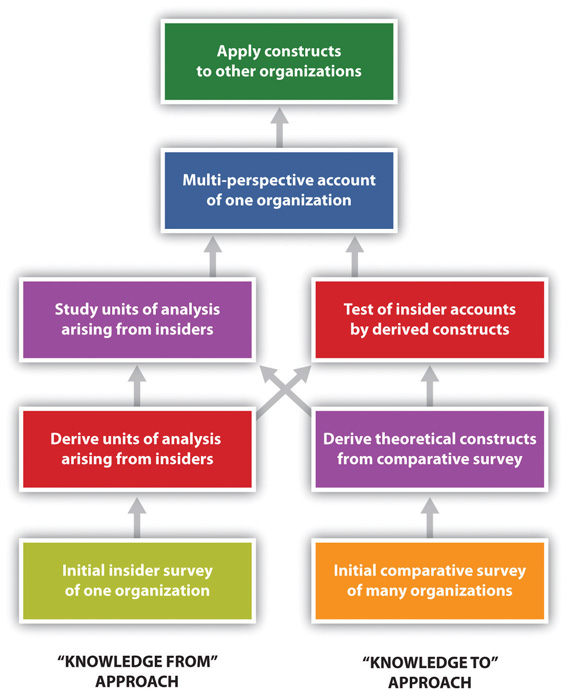 interpretive approach to research interpretive approach to research