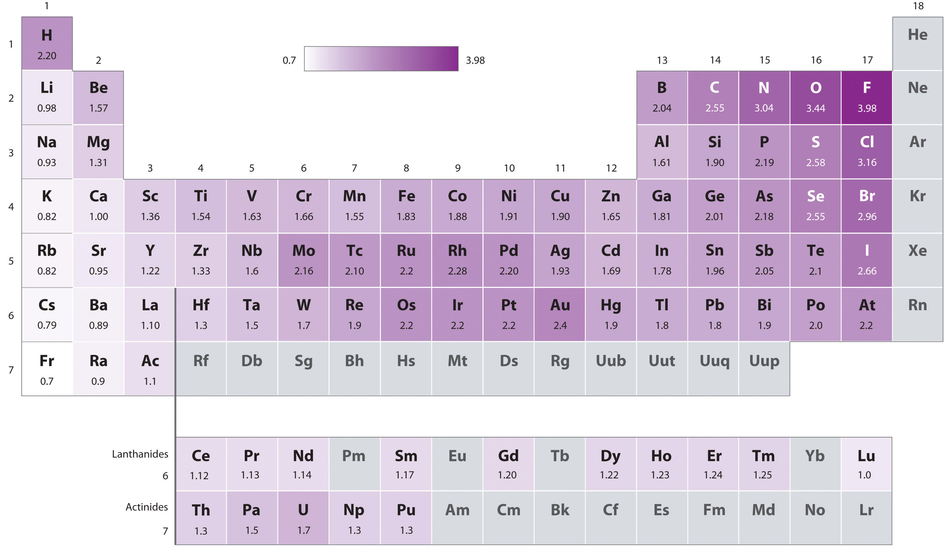 values with pdf table periodic electronegativity Principles, Chemistry: General and Applications Patterns,