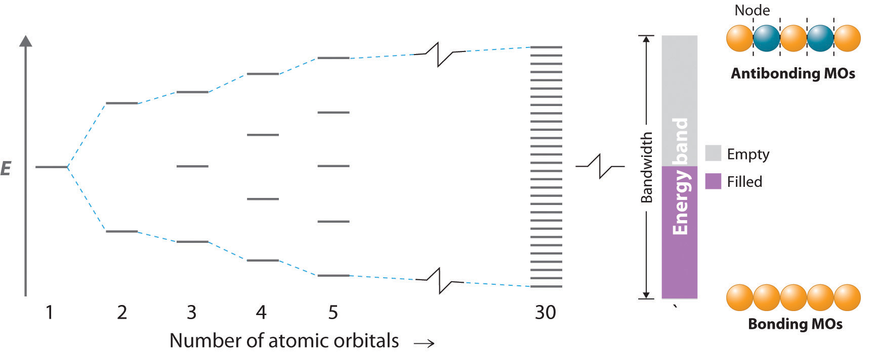 Energy Band Diagram Of An Atom Image collections - How To 