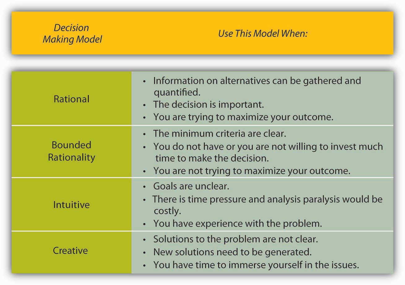 Talent Management in an Organisation Essay