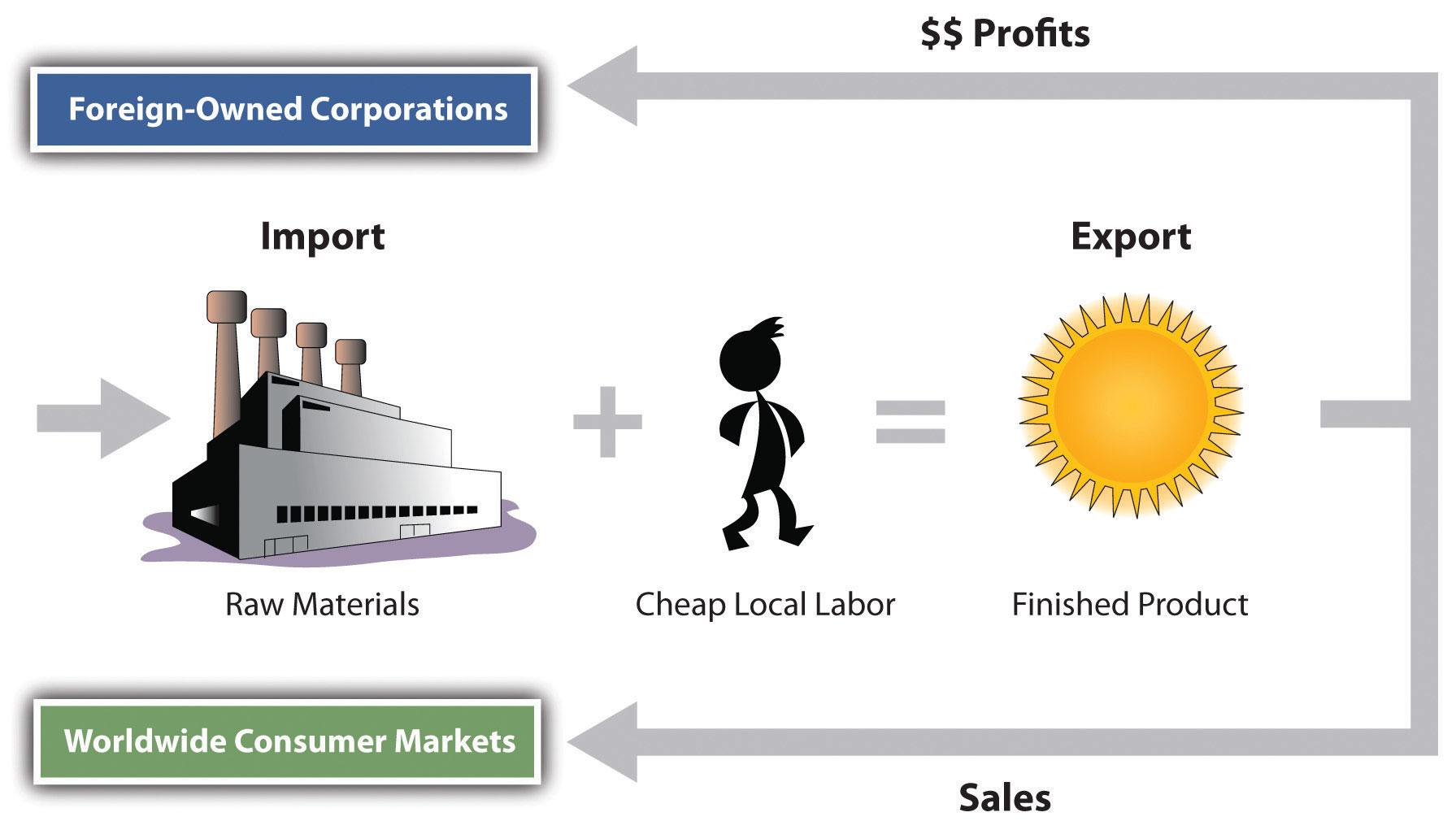 Smv trading system v1.0