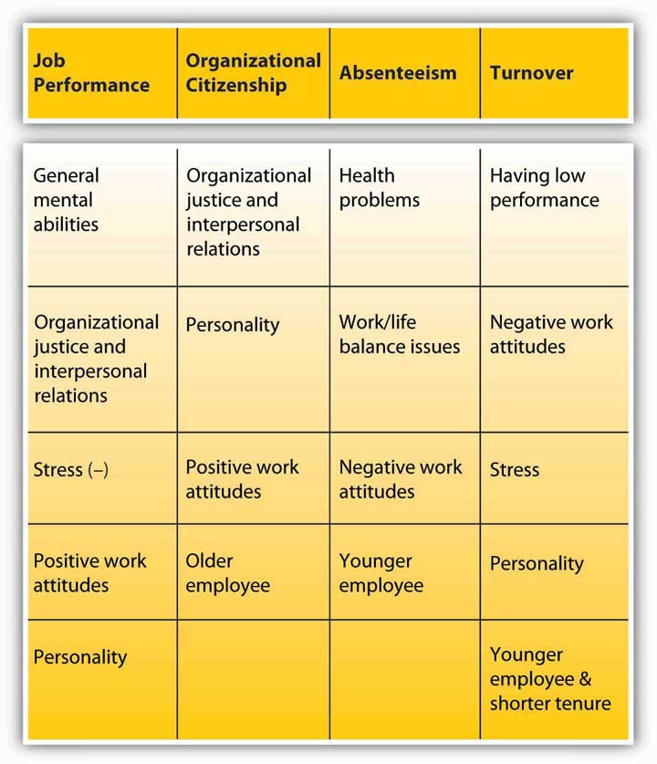 Principles of Management v1.0  FlatWorld