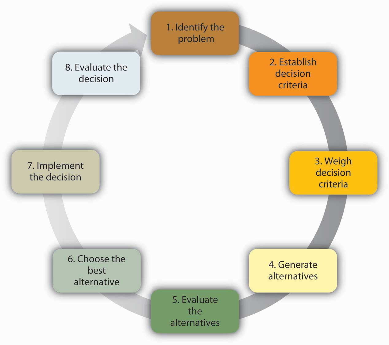 nursing ethics 7 Management FlatWorld v1.0 of  Principles