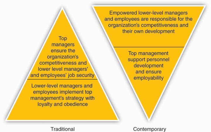 1.2 Who Are Managers? | Principles Of Management