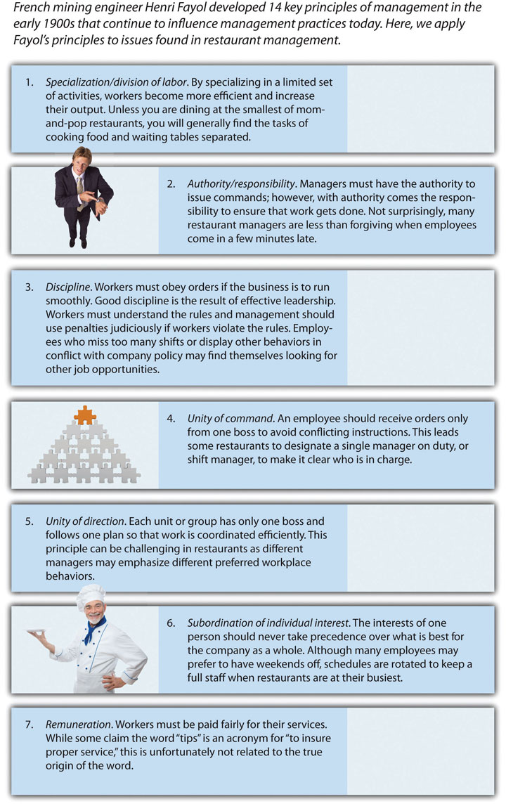 henri fayol grouping business activities A manager’s primary challenge is to solve problems creatively while drawing from a variety of academic disciplines, and to help managers respond to the challenge of creative problem solving, principles of management have long been categorized into the four major functions of planning, organizing, leading, and controlling (the p-o-l-c. henri fayol grouping business activities A manager’s primary challenge is to solve problems creatively while drawing from a variety of academic disciplines, and to help managers respond to the challenge of creative problem solving, principles of management have long been categorized into the four major functions of planning, organizing, leading, and controlling (the p-o-l-c.
